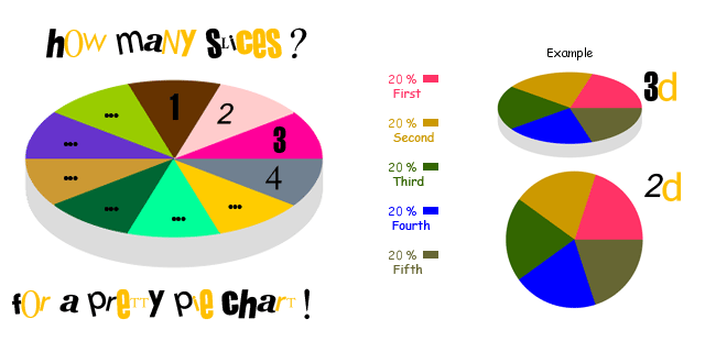 How Do You Create A Pie Chart